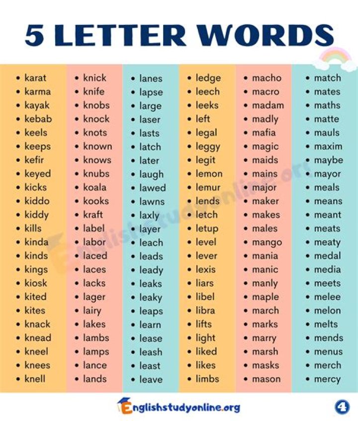 5 Letter Words Starting With PL – Wordle Game Help