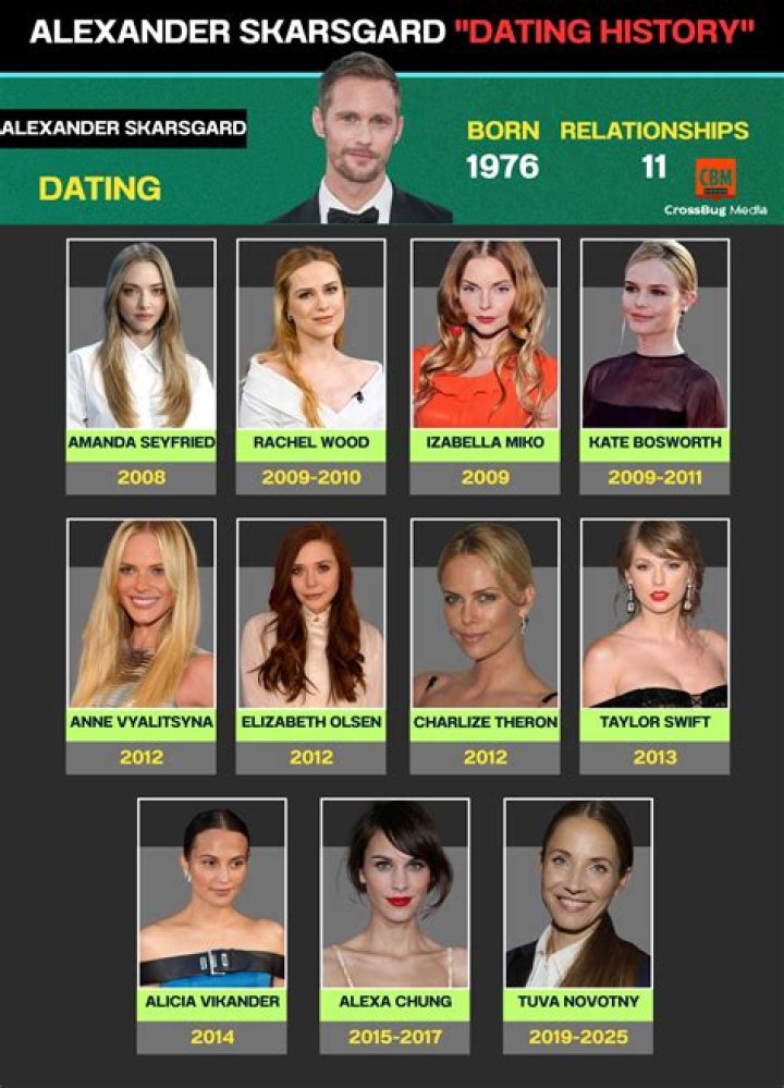 
Alexander Skarsgard Dating Timeline, Relationship History, Past Girlfriends 