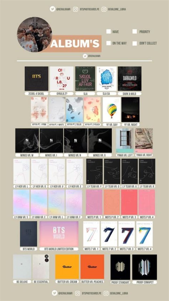 All BTS albums in order