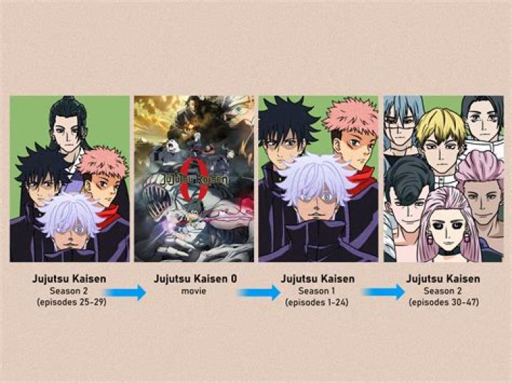 All ‘Jujutsu Kaisen’ arcs in order