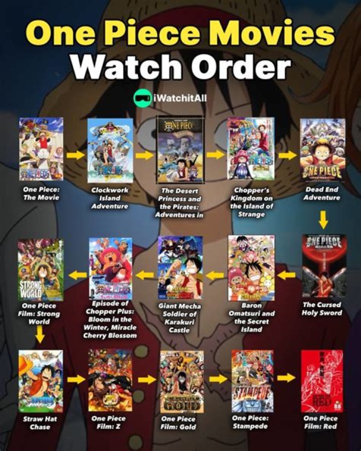 All One Piece Movies In Order