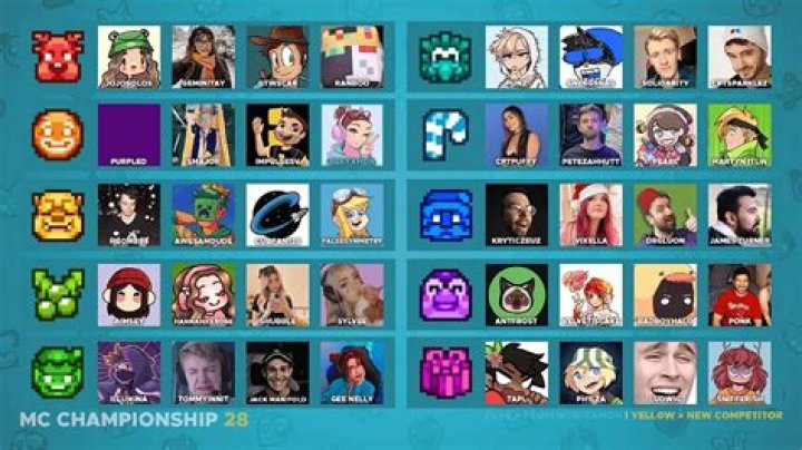 All Teams and Streamers in the Minecraft MC Championship (MCC) 20