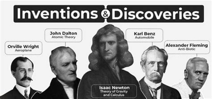Famous American Inventors & Discoverers