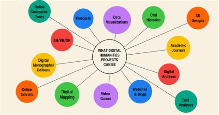 Angel David Nieves Obituary: Author and Dean’s Professor of Public & Digital Humanities