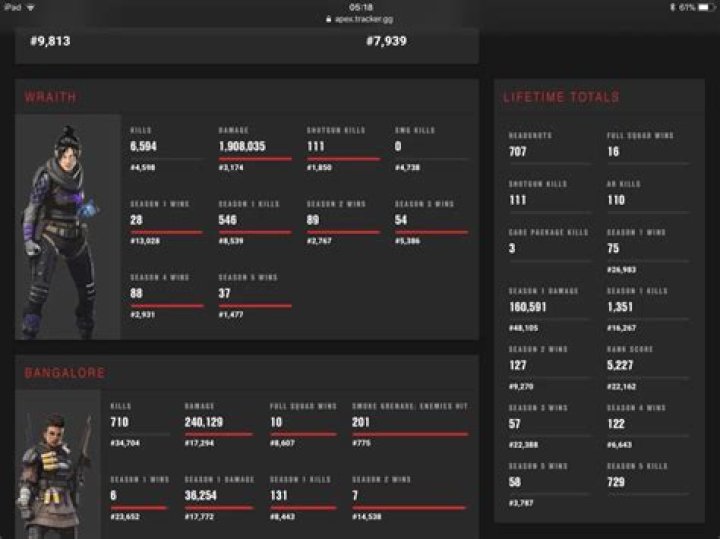 Apex Legends Pick Rates Reveal Season 3’s Least Popular Character