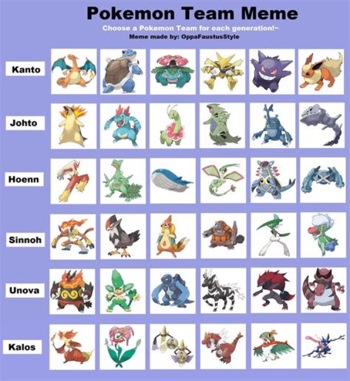 The 10 best Pokémon teams