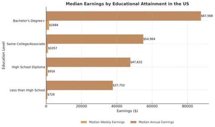 Braxton Bjerken career earnings, salary and net worth