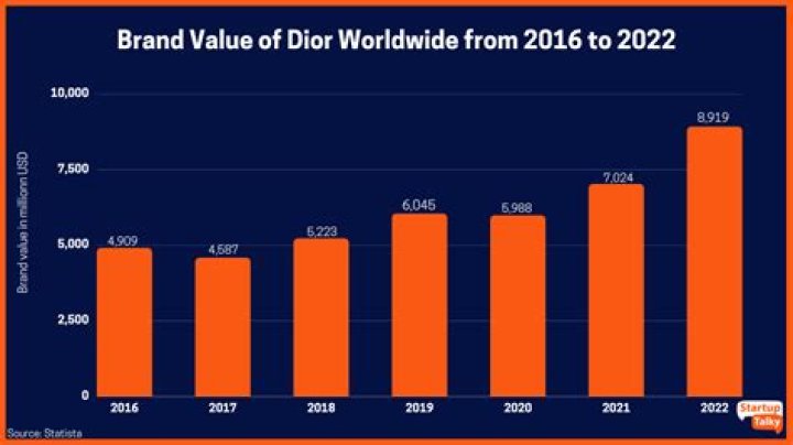 
BTS’ Jimin generates $17 million in EMV with his twin posts as Dior’s global brand ambassador 