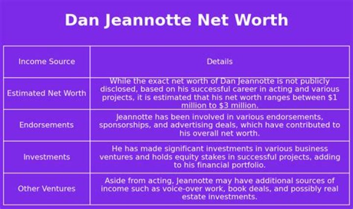 Dan Jeannotte Net Worth