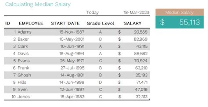 David Fielding career earnings, salary and net worth