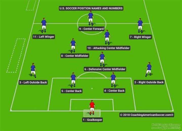 Did Ving Rhames play football? – Celebrity