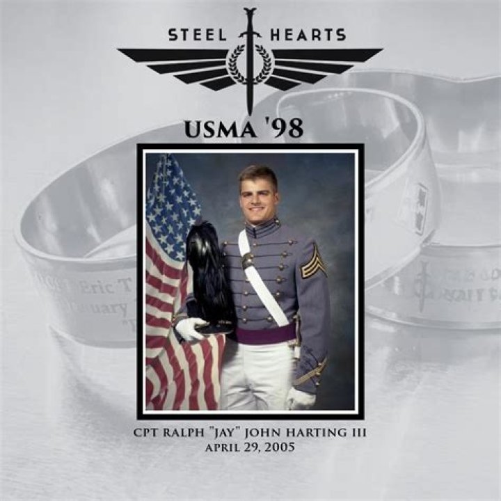 Famous People Who Died on April 29