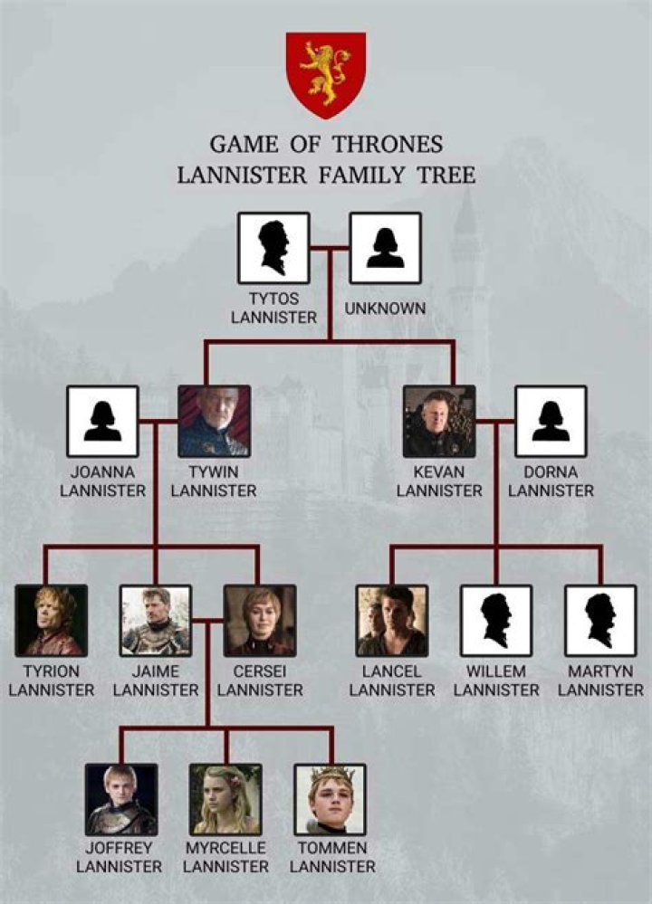 
Eugene Simon’s (aka Lancel Lannister on ‘GOT’) Biography 