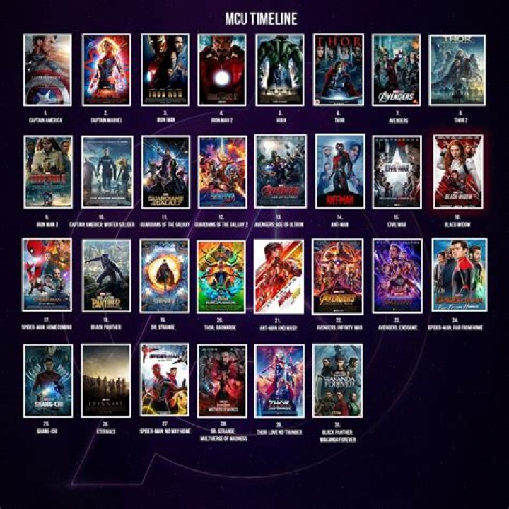 Every movie and TV show Marvel just officially removed from the MCU timeline