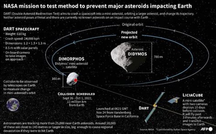 
First images released of NASA’s successful DART asteroid impact 