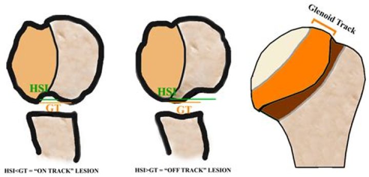 Gabrielle Union Praises An Inspiration On And Off Track – Check Out Her Message Here