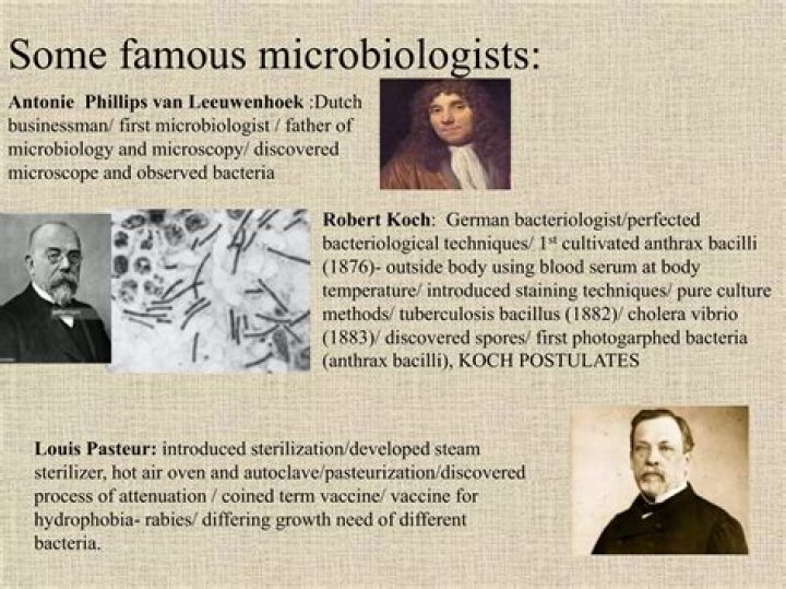 Famous German Microbiologists
