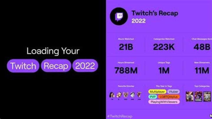 Here’s how to check your 2022 Twitch recap