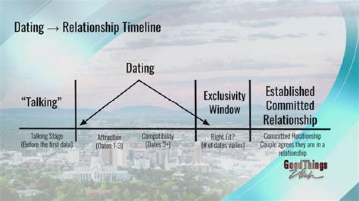 How Long Has Been Angel Dixon And Noah Thompson Dating? Relationship Timeline