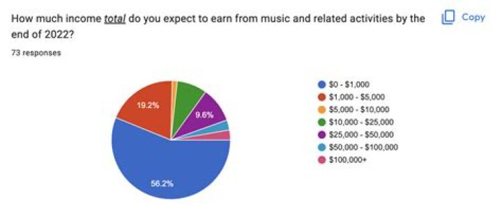 
How Much Money Does Andy Bell (musician) Make? Latest Income Salary
