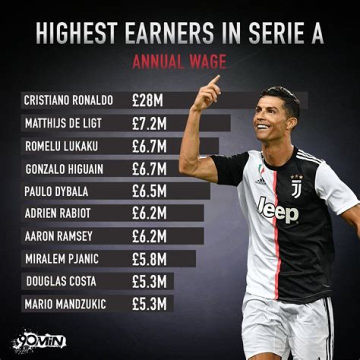 
How Much Money Does Cristiano Ronaldo Make? Latest Income Salary
