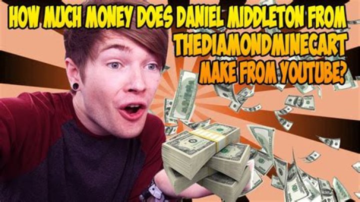 
How Much Money Does Daniel Middleton Make? Latest Income Salary

