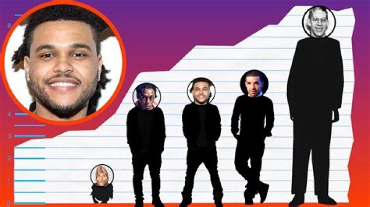 How tall is The Weeknd?