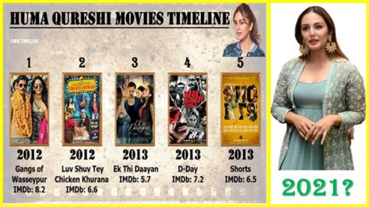 Dr. Huma Khan, MD – Plymouth, MI