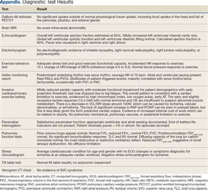 Dr. Ian Downs, MD – Los Angeles, CA