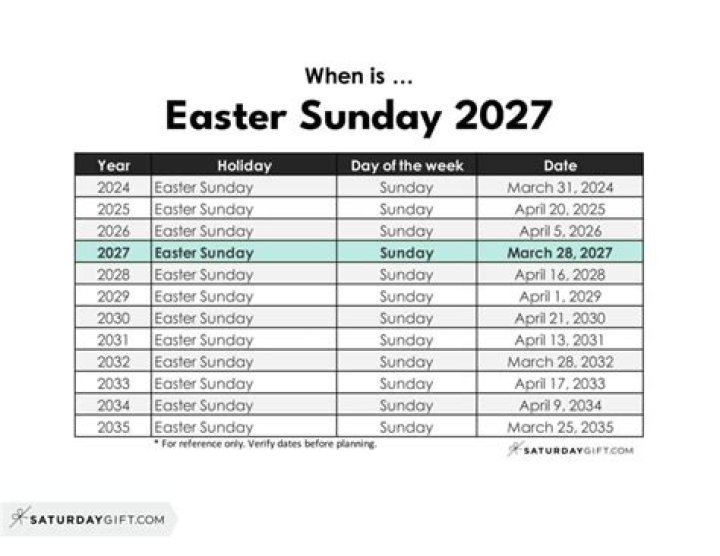 Is Easter Sunday a public holiday in the U.S?
