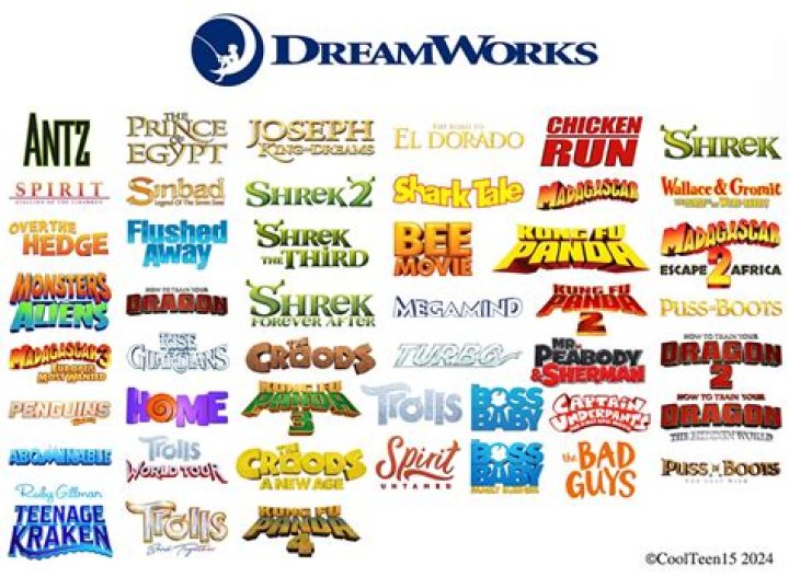 Is Pixar and DreamWorks the same? – Celebrity