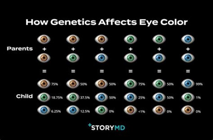 Is Something Wrong With Meg Foster Eyes? Mutation Or Genetic Defect
