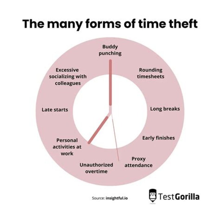 It Has Been Reported That Andy Dick Has Been Detained Once More, This Time For Theft Of Power Tools