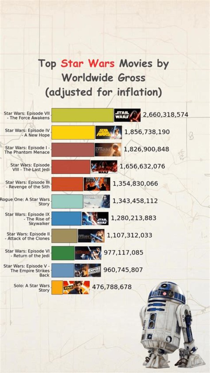 It’s worth remembering that Dave Filoni directed the worst-reviewed and lowest-grossing ‘Star Wars’ movie ever made