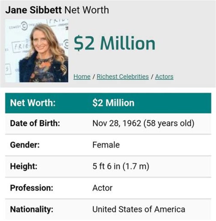 Jane Sibbett Net Worth