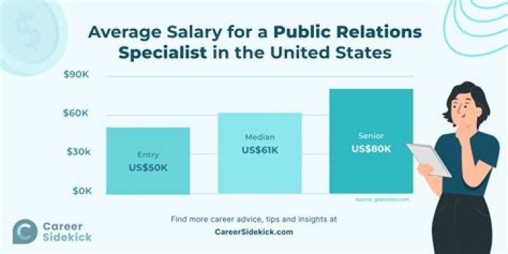 Jennifer Holland career earnings, salary and net worth