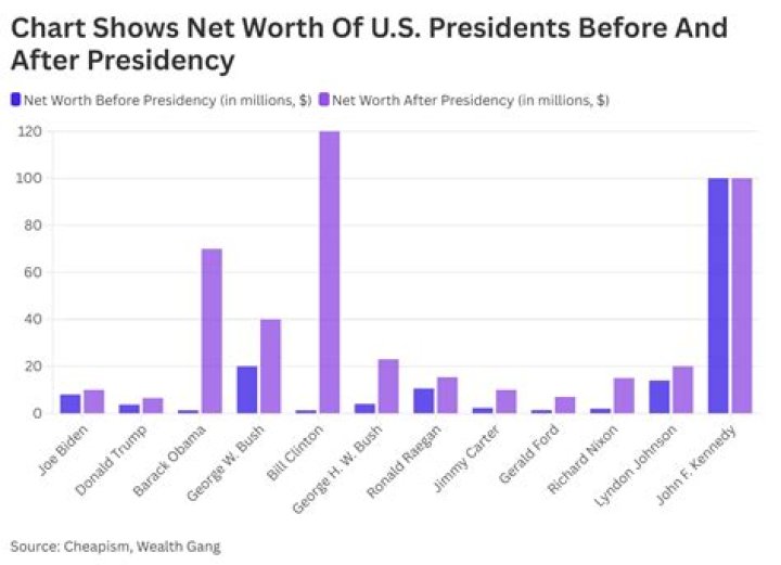Jesse Sullivan career earnings and networth