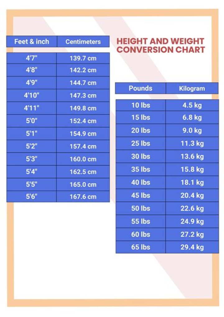 Jordan Love height and weight – Measurement in meters, feet, KG and Ibs