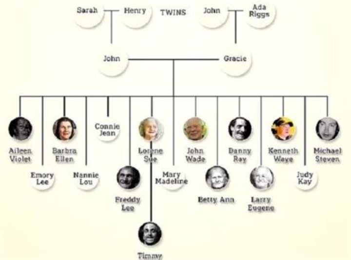 Kathy Whitworth family, husband, children, parents, siblings