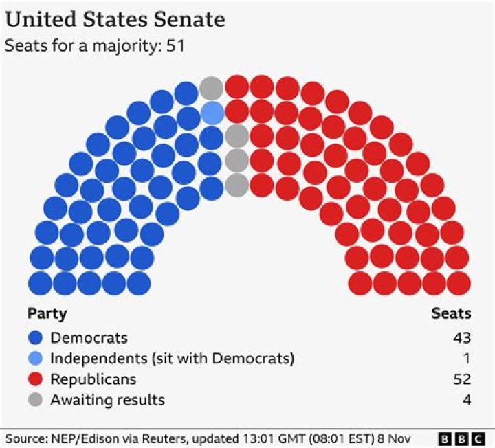 
Lindsey Graham Says Midterm Elections Are ‘Definitely Not a Republican Wave, That’s for Darn Sure’ 