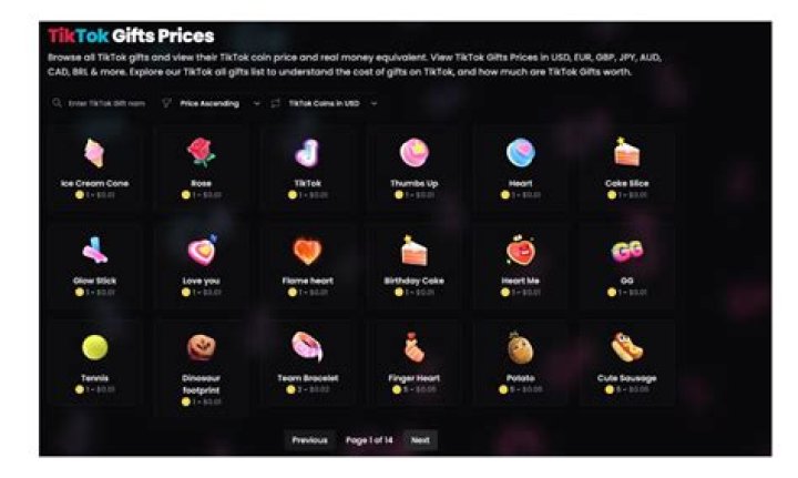 Famous Mexican Female Tiktok Stars