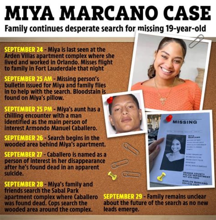 Miya Marcano Age, Birthday, Wikipedia, Who, Nationality, Biography