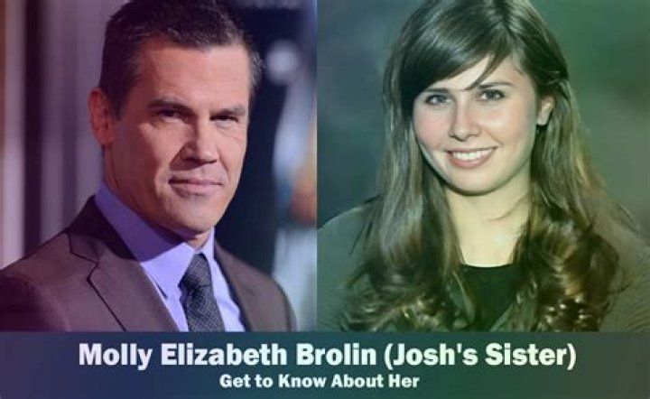 Molly Elizabeth Brolin – Bio, Facts, Family Life of James Brolin’s Daughter