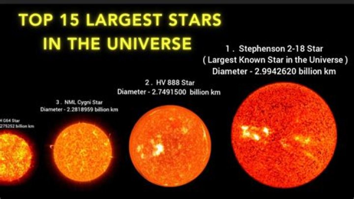 This is the Net Worth of the Biggest Stars on the Planet Right Now — Celebwell