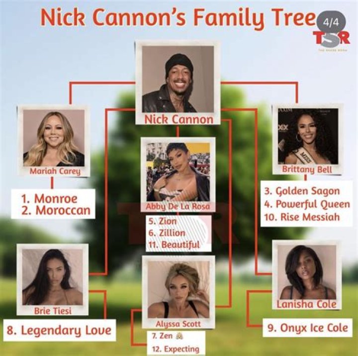 
Nick Cannon’s Kids’ Moms Celebrate the Father of 10 on His 42nd Birthday 