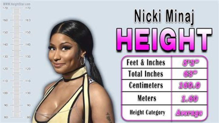 Nicki Minaj – Height, Weight, Bra Size, Measurements & Bio