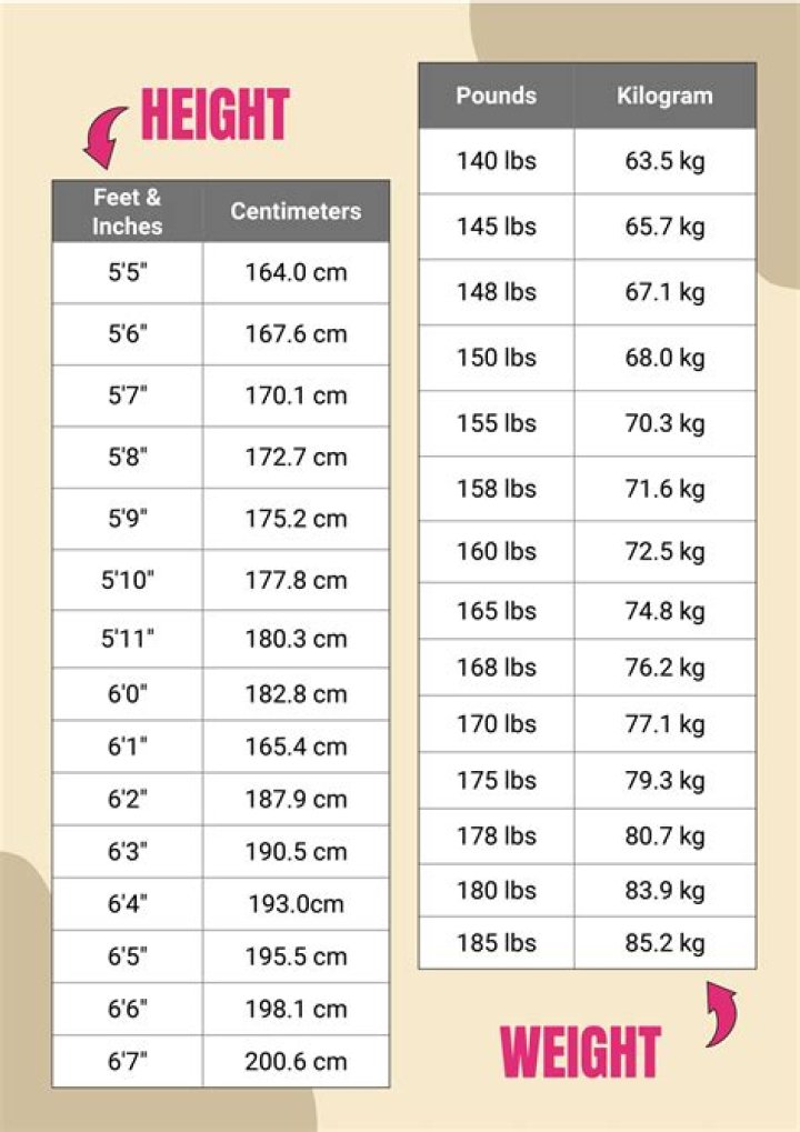 Odafe Oweh height and weight – Measurement in meters, feet, KG and Ibs