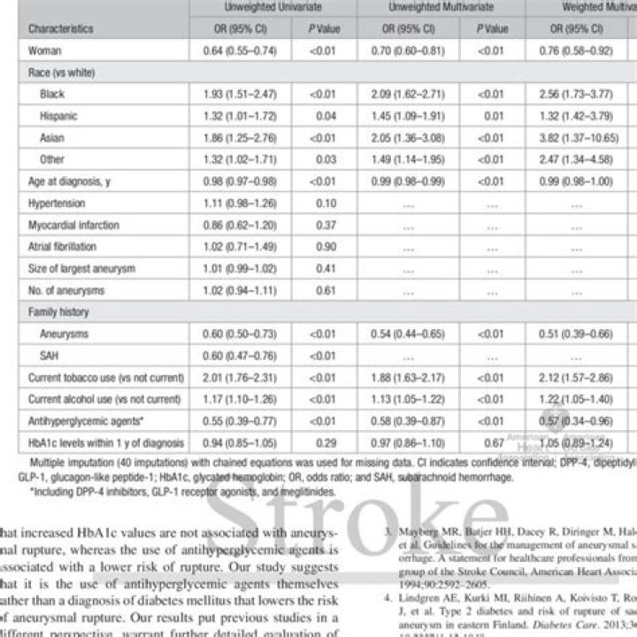 Dr. Rose Du, MD – Boston, MA
