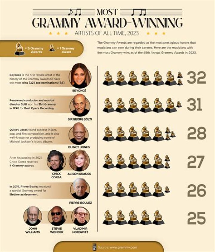 
Samara Joy McLendon Has Won The Grammy Award For Best New Artist As Of 2023 