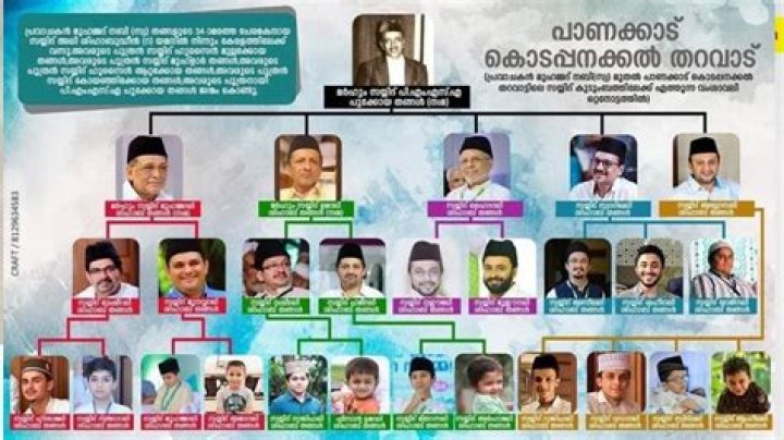 
Shihab Thangal Family Tree and Photos, How Did Panakkad Hyderali Died? 